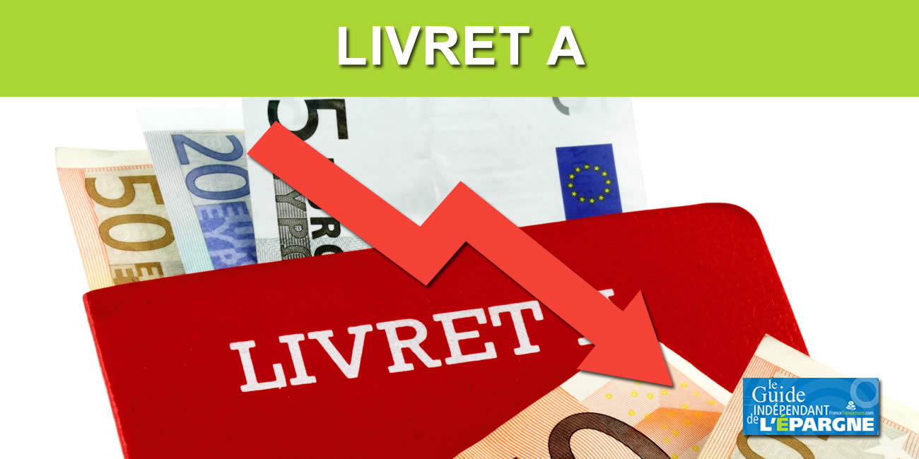 Baisse du taux du livret A : plus de 7 épargnants sur 10 prêts à arbitrer vers d'autres placements
