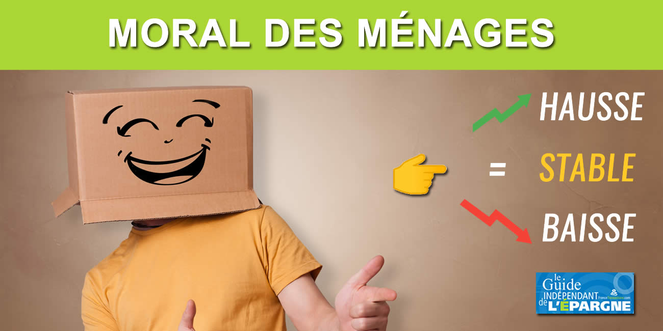 Le moral économique des Français ne connaît pas l'inflation, et reste au niveau d'avant pandémie COVID